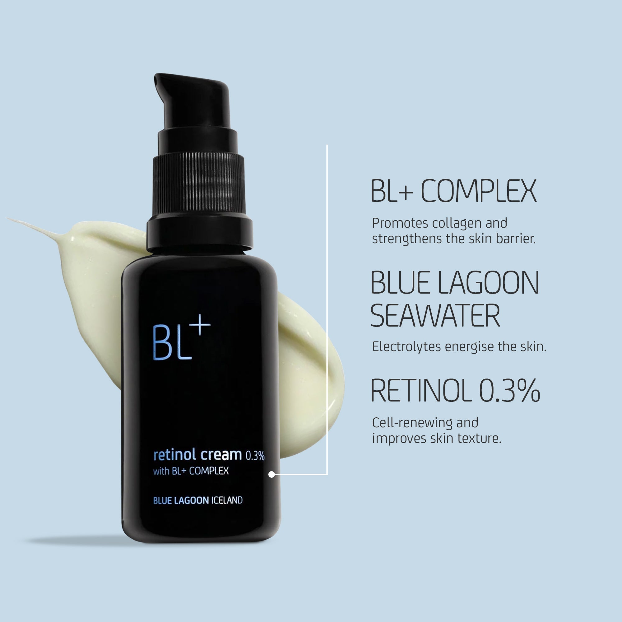 BL+ Retinol Cream 0.3% with visual callouts highlighting key ingredients and formula