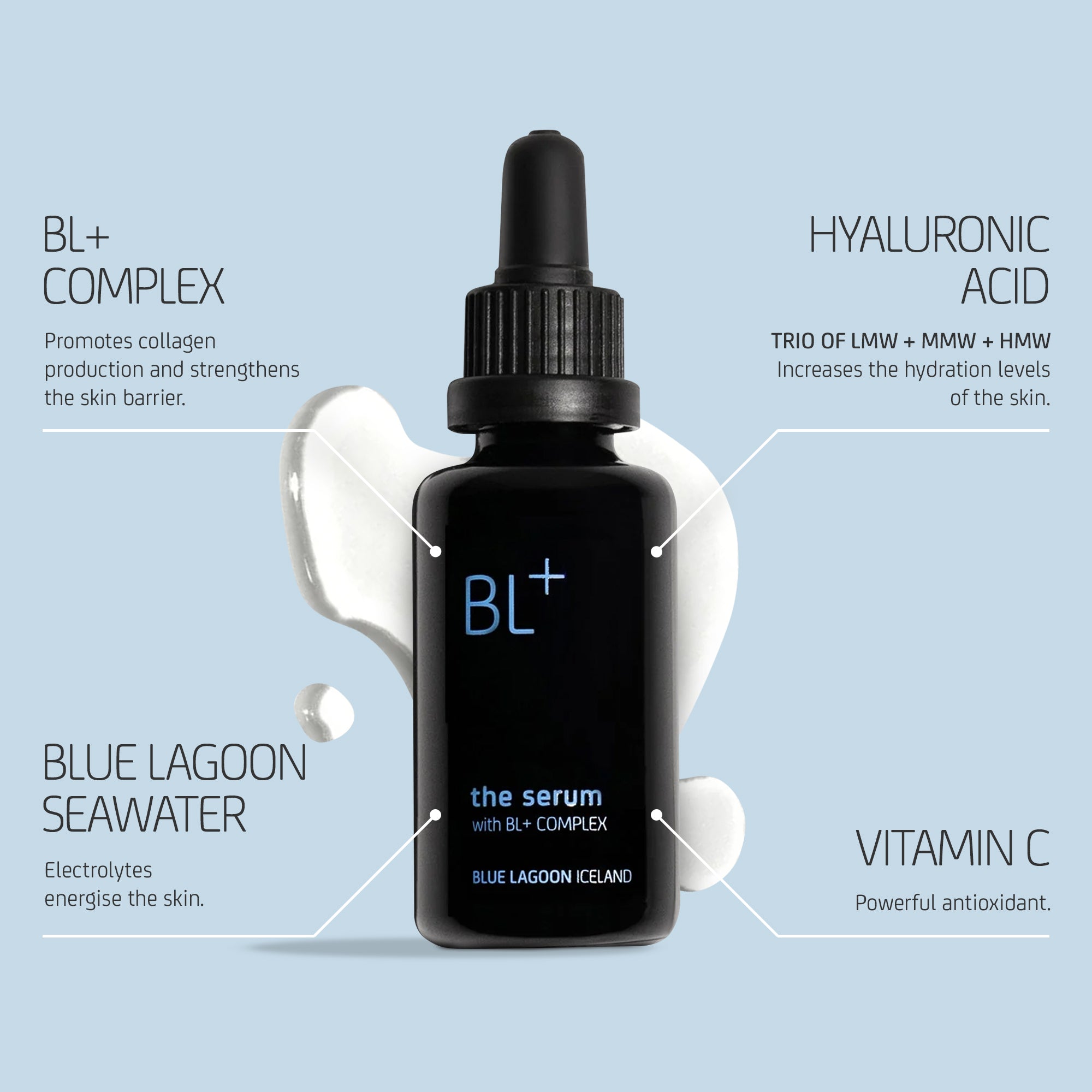 BL+ The Serum with visual callouts highlighting key ingredients and formula